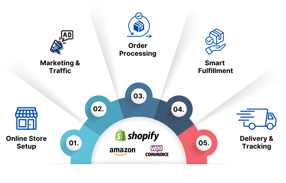 Issue template interface